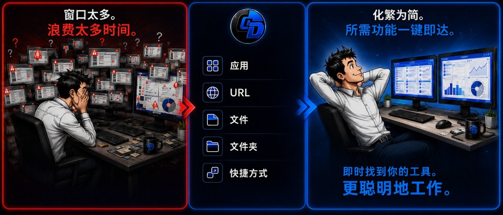 Ctrl Deck 图示 — 从窗口繁杂到简洁视图