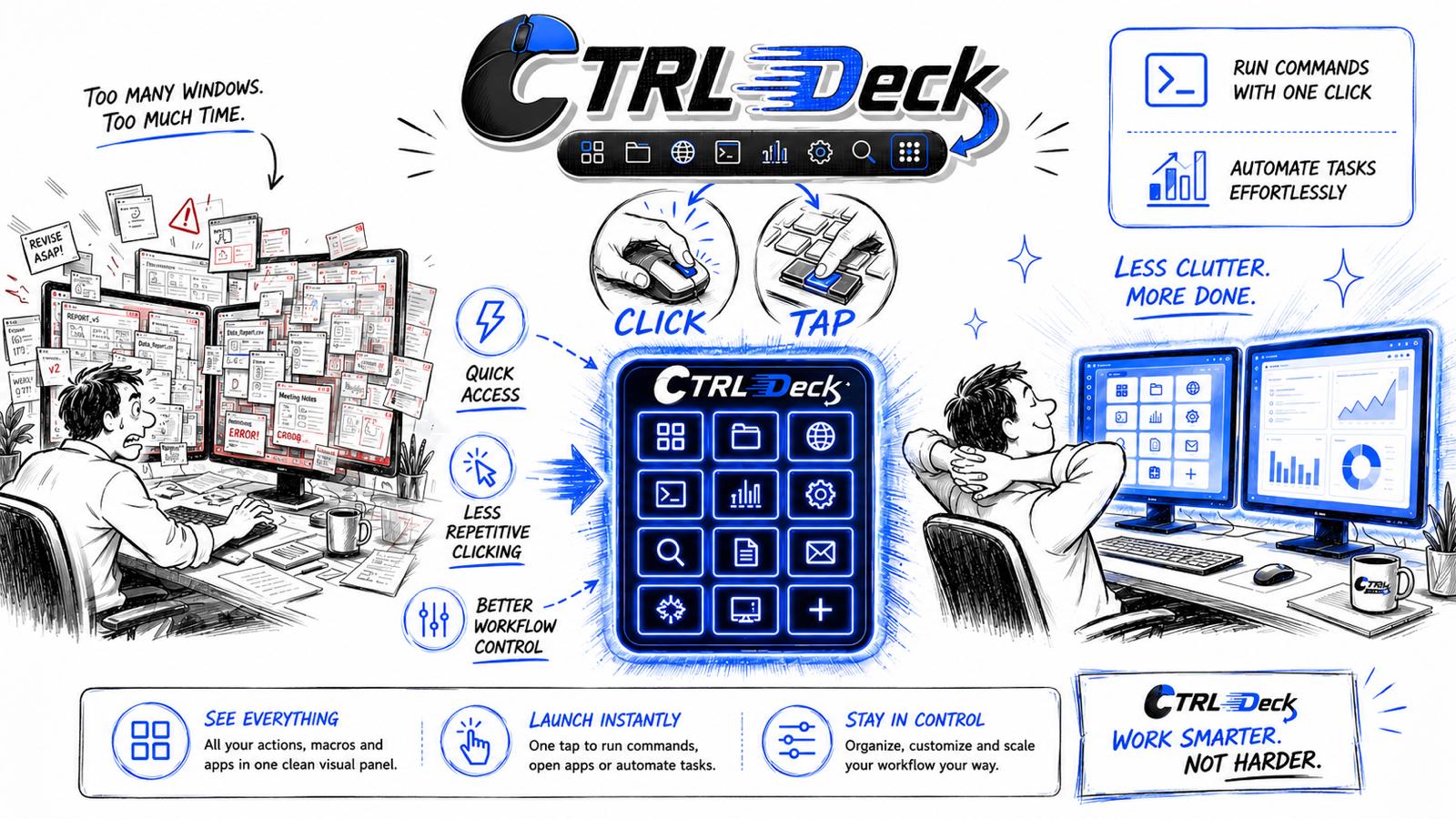 Illustration Ctrl Deck — d’un environnement encombré à un panneau visuel épuré